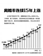 离婚教育：让单亲父母学会如何“爱”孩子