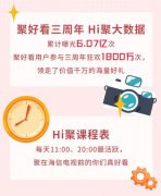 6.07亿次曝光开启大屏狂欢！聚好看三周年打造OTT互动营销新范式