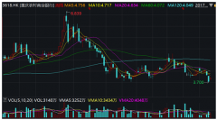 重庆农商银行H股市净率不足0.5倍的原因是什么？