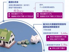 多地房贷收紧，房贷利率还会上调吗
