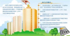 央行发布房贷利率新政 保持个人住房贷款利率基本稳定