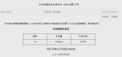 央行今日开展1200亿元逆回购 对冲MLF到期等因素影响