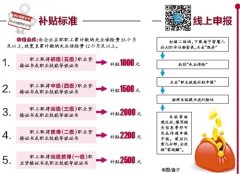 广西放宽职业技能提升补贴申领条件