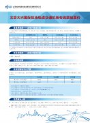 北京大兴国际机场线票价方案正式启用 最低为10元