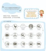 正大集团三家蛋企首批通过无抗认证
