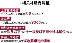 广西“三支一扶”人员生活补助提高为每人3000元