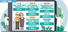 保险业发展新空间：“长护险”为失能老人解忧