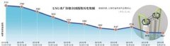 中国首发天然气进口价格指数 提升能源定价影响力