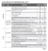 明年杭州十城区实行流动人口随迁子女“积分入学”