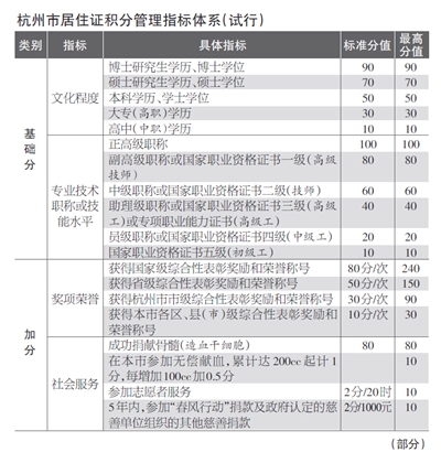 明年杭州十城区实行流动人口随迁子女“积分入学”