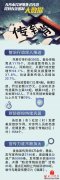 举报传销有奖！“星城园丁”APP传销举报平台正式启用