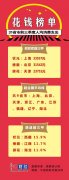 31省市居民前三季度“花钱”榜单：京沪人均突破三万元