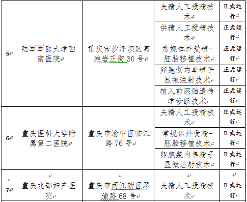 重庆查处全市首例非法“试管婴儿”案