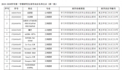 复旦大学近期清退12名研究生 含多名外国留学生