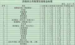 济南公布38个市级公租房小区租金标准 下月执行
