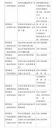深圳青年驿站为内地在港学生提供免费住宿