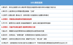 2019山东教育综合改革和制度创新十大典型案例公布 济南两案例入选