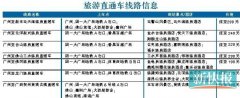 7条旅游直通车专线开通 带您泡遍广东周边靓温泉