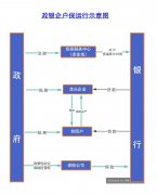 【承德市脱贫攻坚工作巡礼--布局篇】创新实施“政银企户保”金融扶贫机制