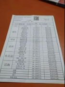 火爆的深圳楼市，部分写字楼租金却暴跌40%