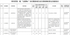 四川首批互联网+医疗服务试行价出炉 含远程病理会诊等