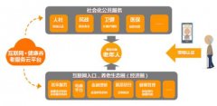 构建互联网+管家服务大平台，引领银发用户享受现代生活