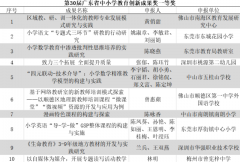 182项目上榜！来看广东这些教育创新成果