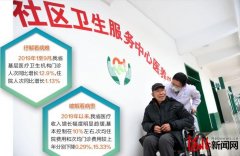 河北这一年|综合精准施策 全力以赴落实